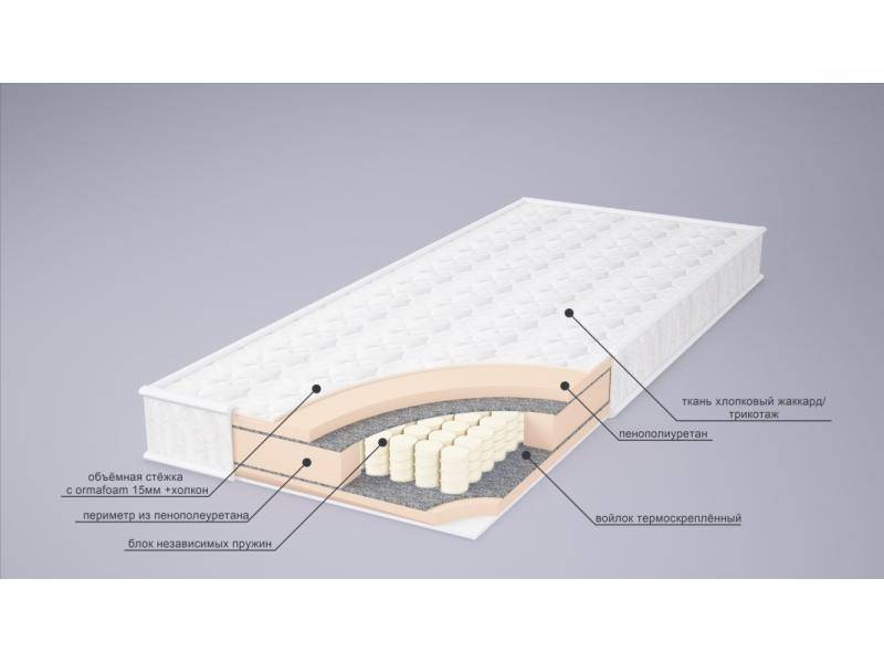матрас корнелия tfk в Омске