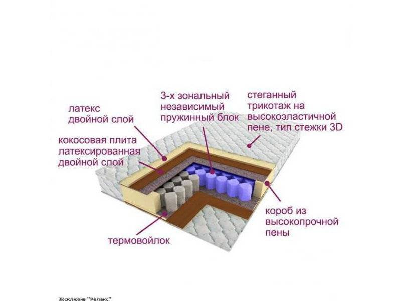 матрас трёхзональный эксклюзив-релакс в Омске