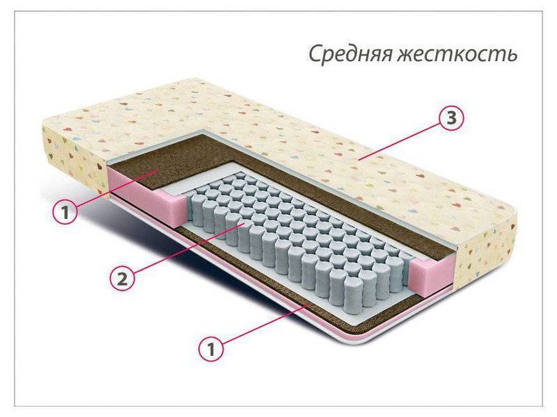 матрас детский мини плюс в Омске