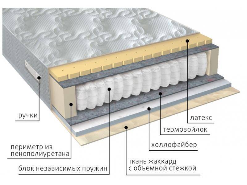 матрас комфорт combi в Омске