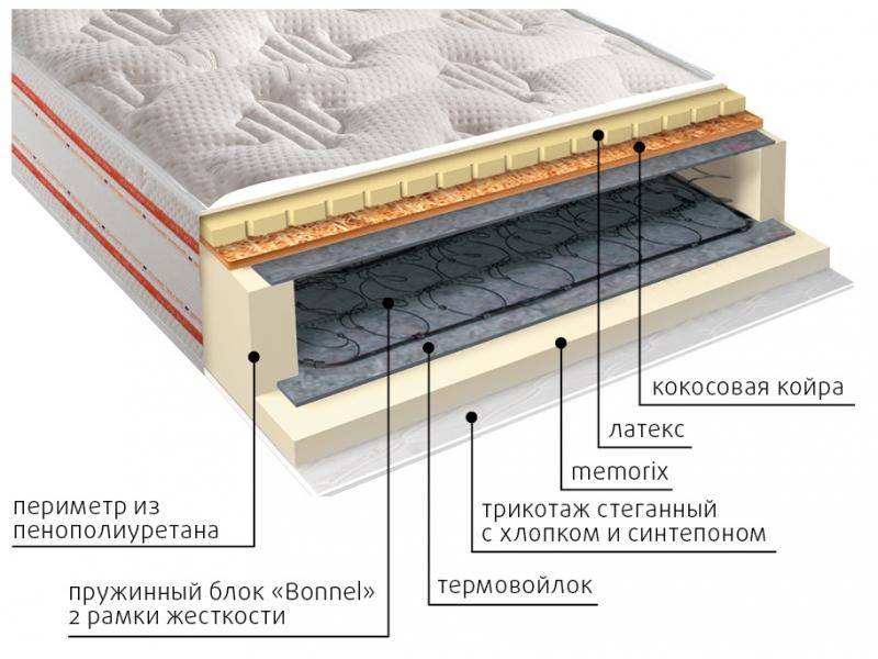 матрас ника пружинный в Омске