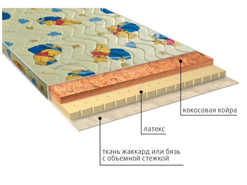 матрас детский умка (латекс) в Омске