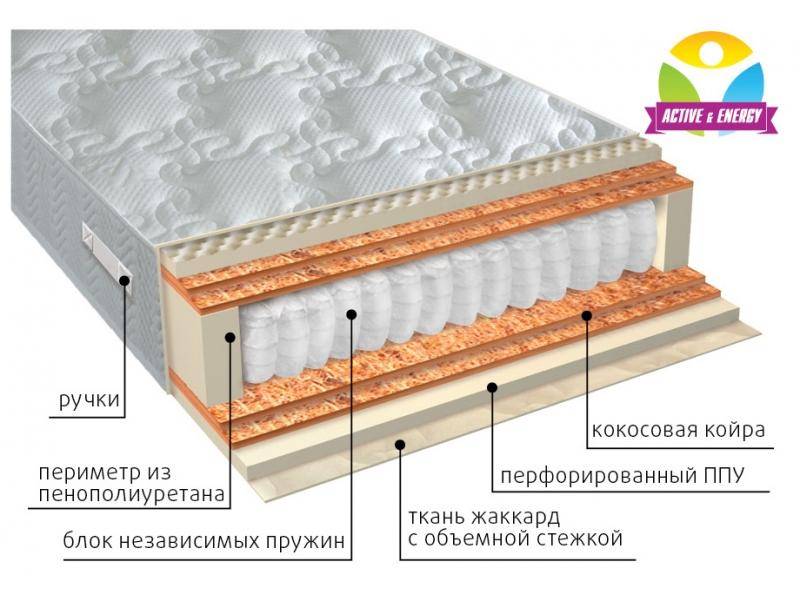 матрас с независимым блоком тонус микс в Омске