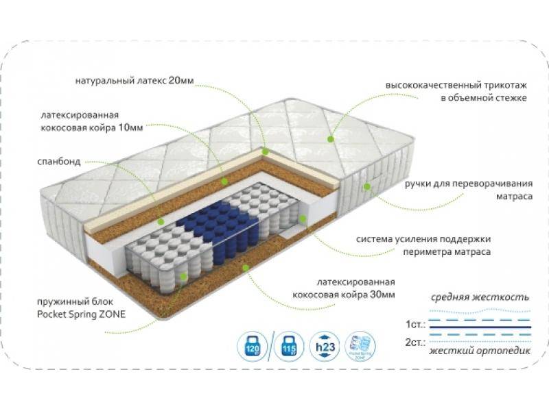 матрас dream effect zone в Омске