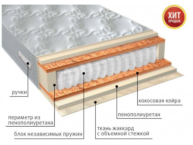 матрас комфорт плюс в Омске