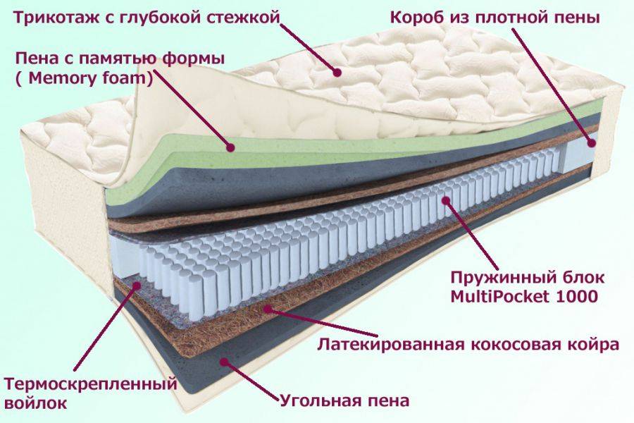 матрас троицкий серия белые ночи в Омске