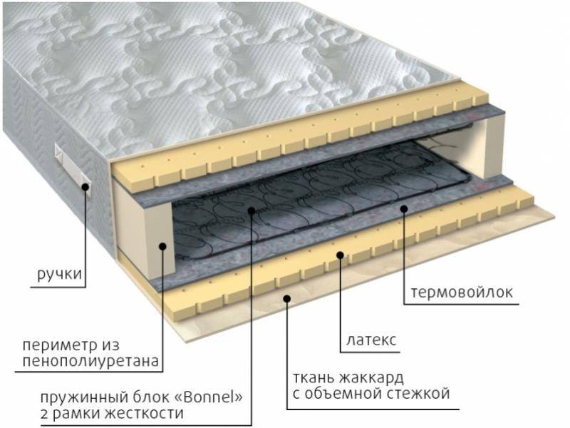 матрас элит латекс в Омске