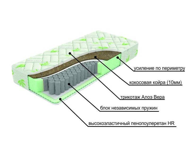 двухсторонний матрац с различной жесткостью сторон dream в Омске