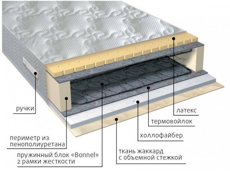 матрас элит combi в Омске