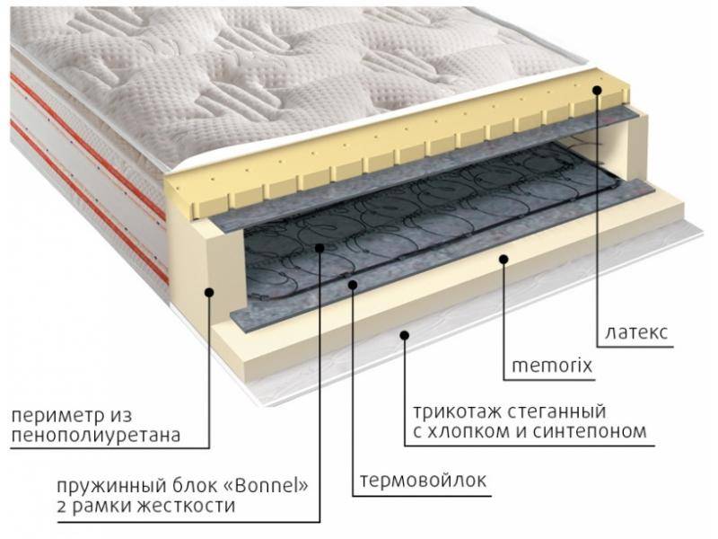 матрас юнона пружинный в Омске