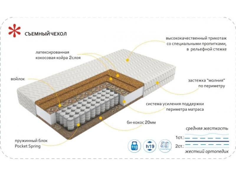 матрас imperial hard в Омске