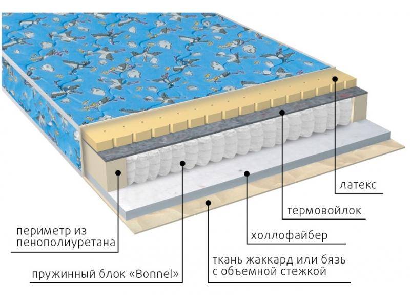 матрас детский малыш (холло-латекс) в Омске