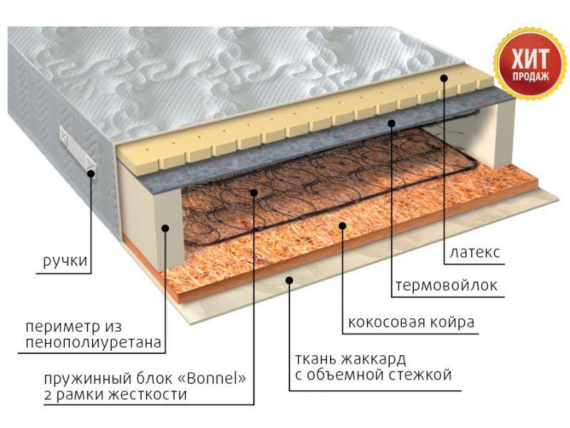 матрас элит сезон латекс в Омске