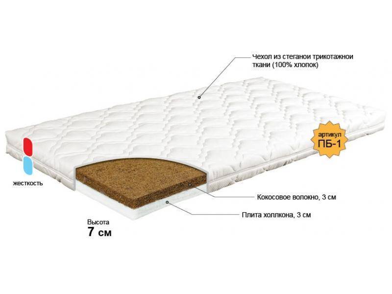 матрас для новорожденного колобок в Омске