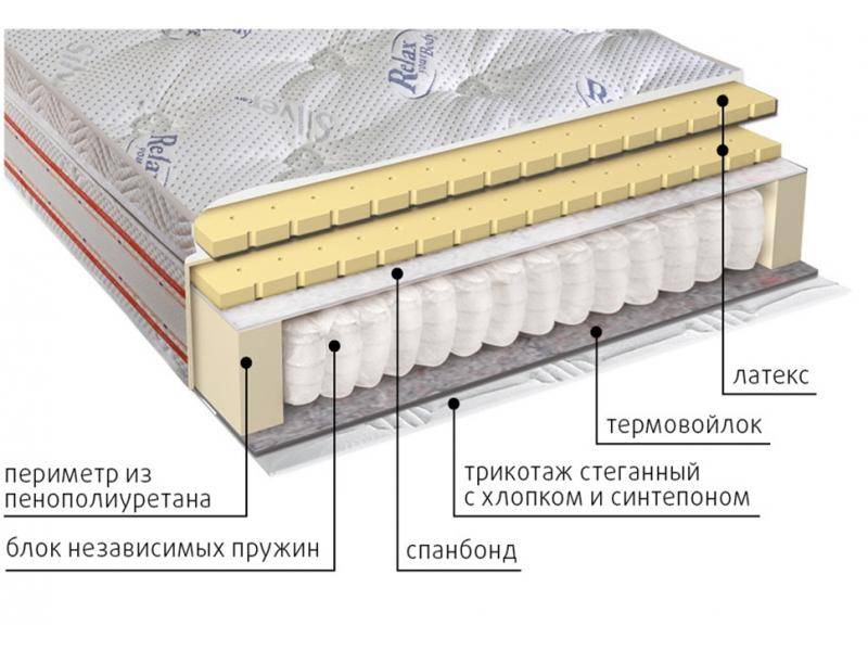 матрас с блоком пружин деметра в Омске