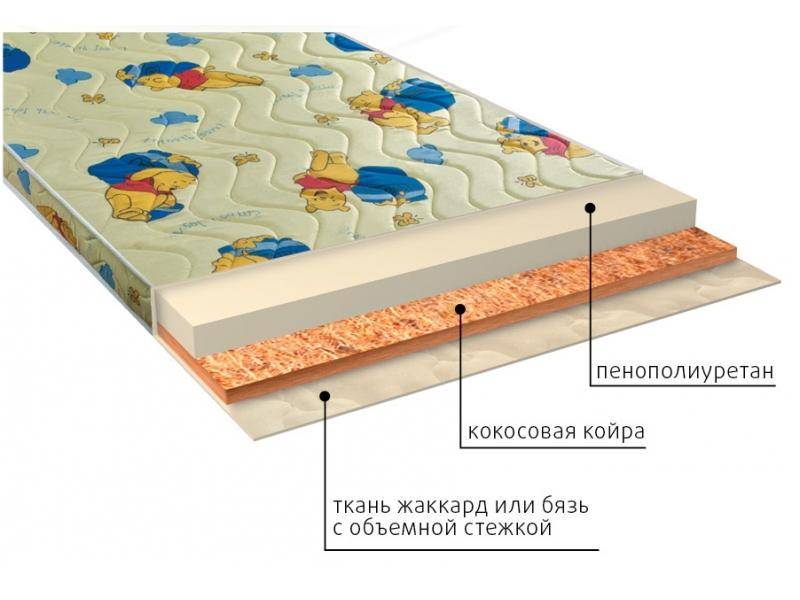 матрас умка (ппу) детский в Омске