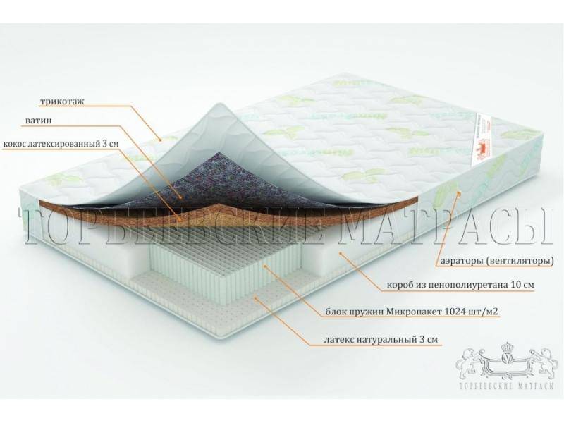 матрас ирис с блоком пружин микропакет в Омске