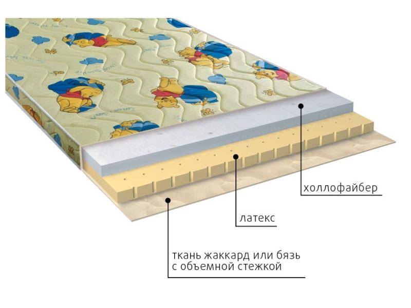 матрас детский бэмби в Омске