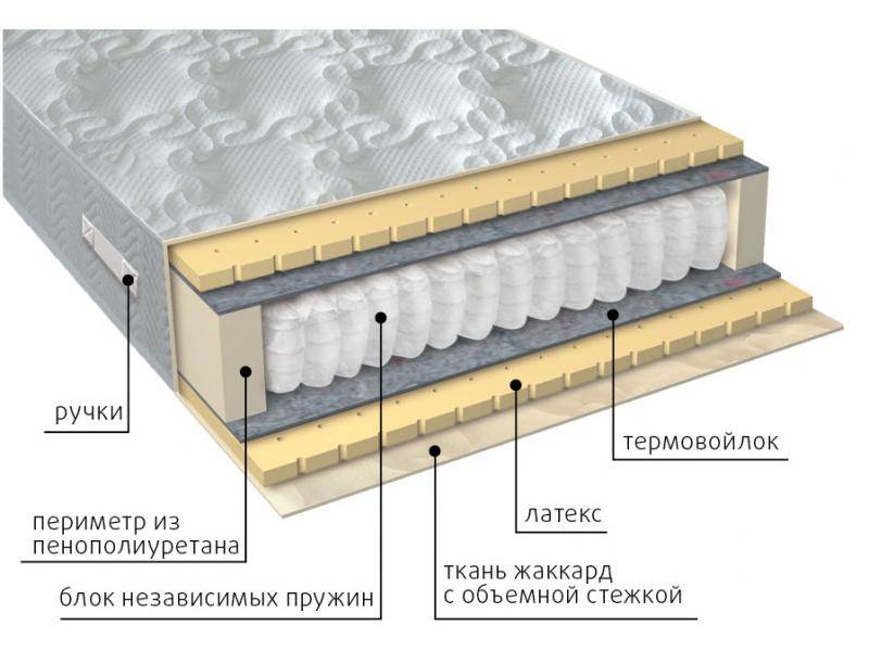 матрас мульти латекс в Омске