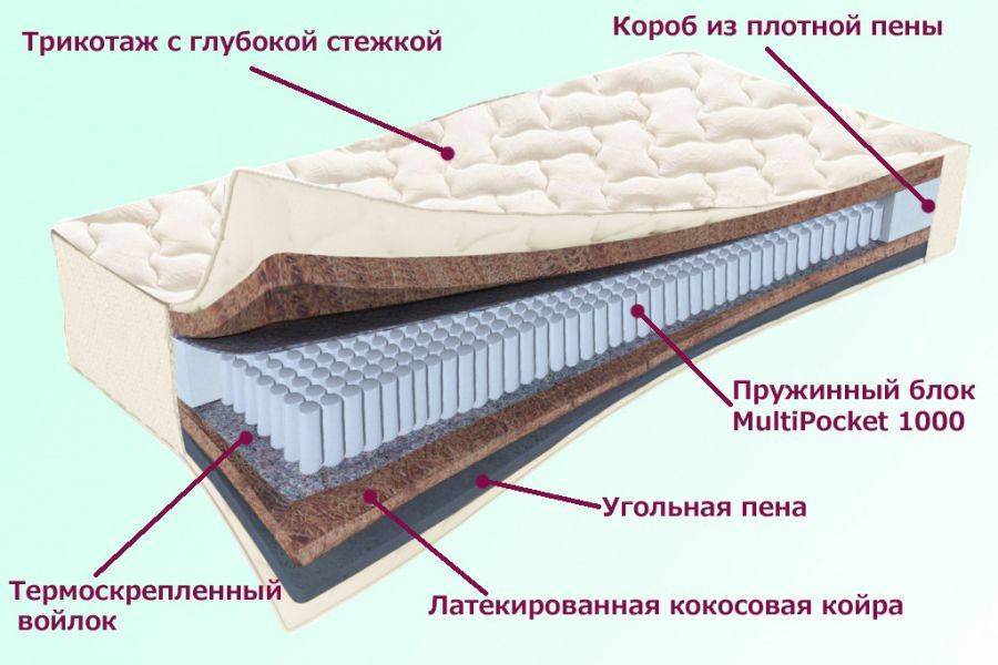 матрас невский серия белые ночи в Омске