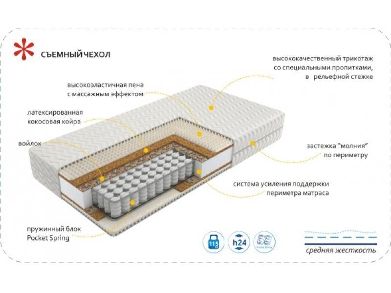 матрас imperial rest в Омске