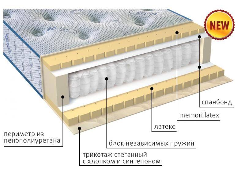 современный матрас эгертон в Омске