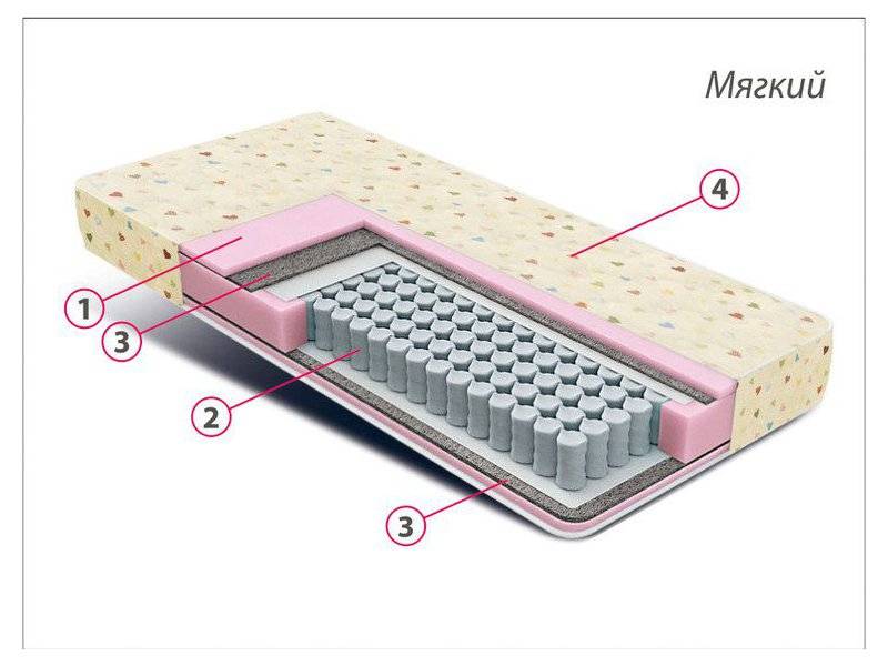 матрас детский комфорт мини в Омске