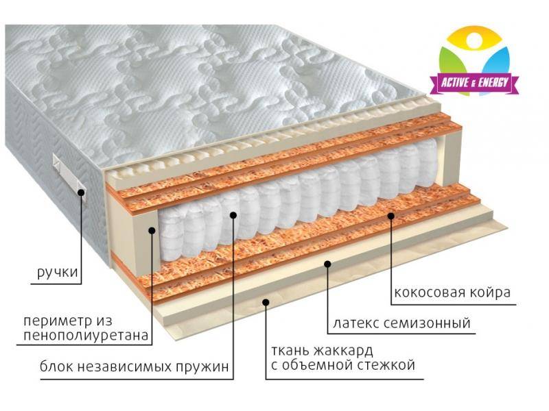 матрас с независимым блоком актив микс в Омске