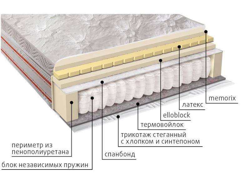 матрас афродита в Омске