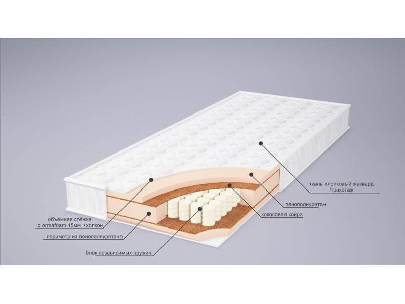 матрас корнелия плюс в Омске
