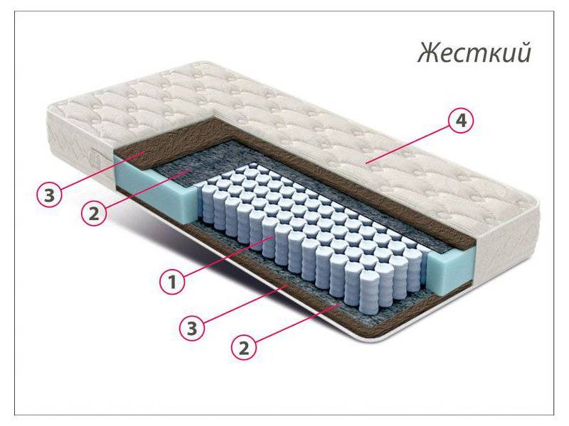 матрас стандарт кокос в Омске