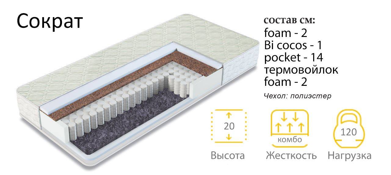 матрас сократ в Омске