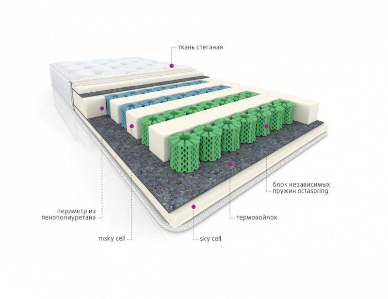 мультизональный матрас cotton в Омске