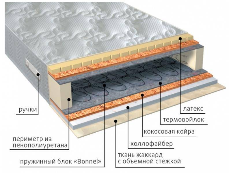 матрас элит combi плюс в Омске