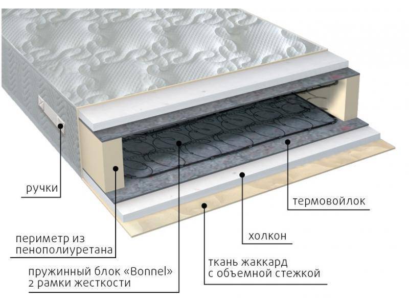 матрас элит холло в Омске