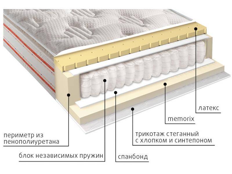 матрас высокий афина в Омске