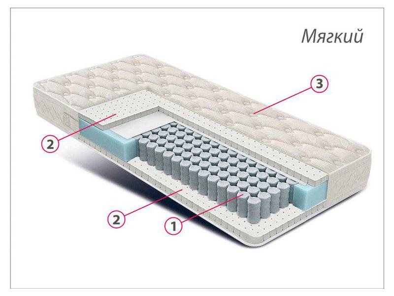 матрас люкс латекс в Омске