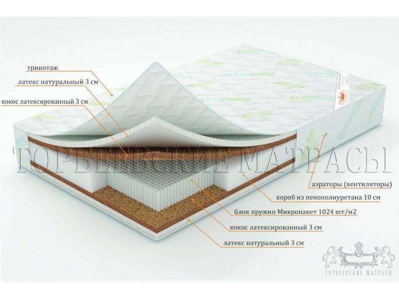 матрас лотос с блоком пружин микропакет в Омске