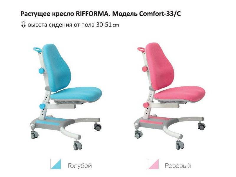 растущий стул-кресло comfort 33c в Омске