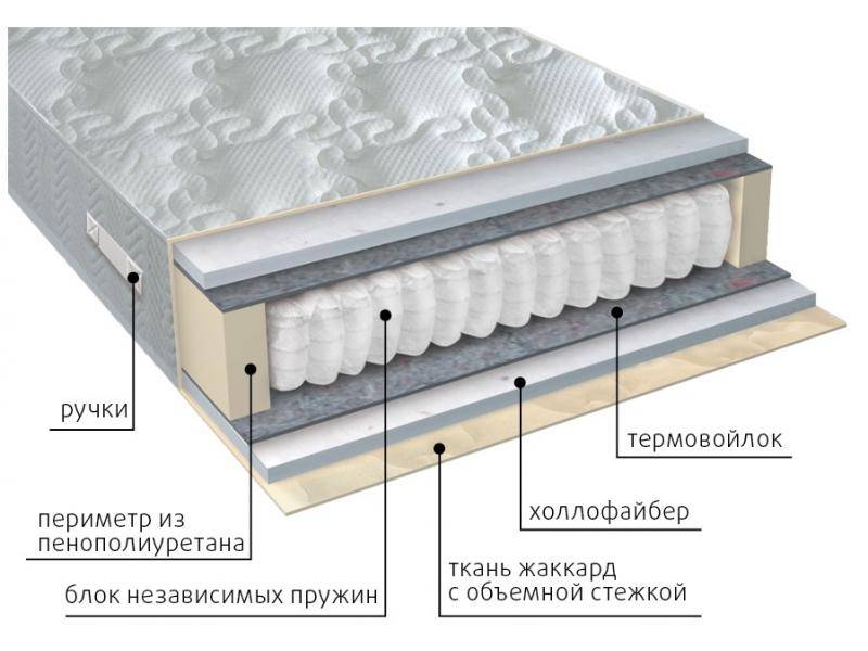 матрас мульти струтто в Омске