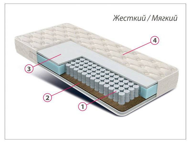 матрас люкс универсал в Омске