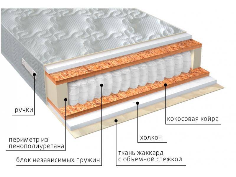 матрас комфорт холло плюс в Омске