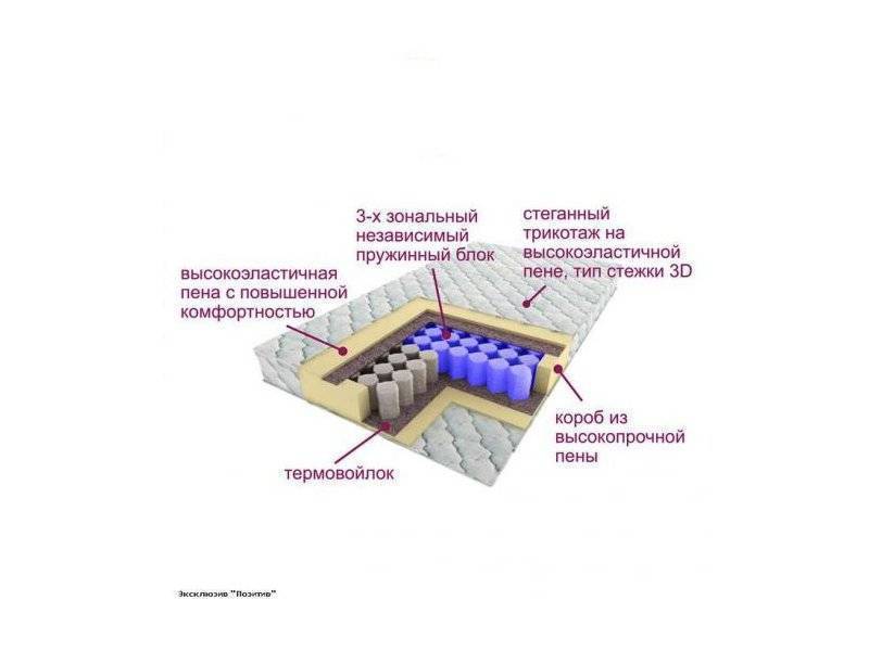матрас трёхзональный эксклюзив-позитив в Омске