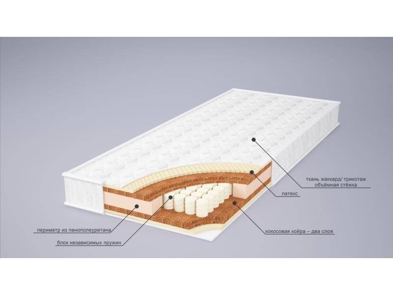 матрас ника латекс в Омске