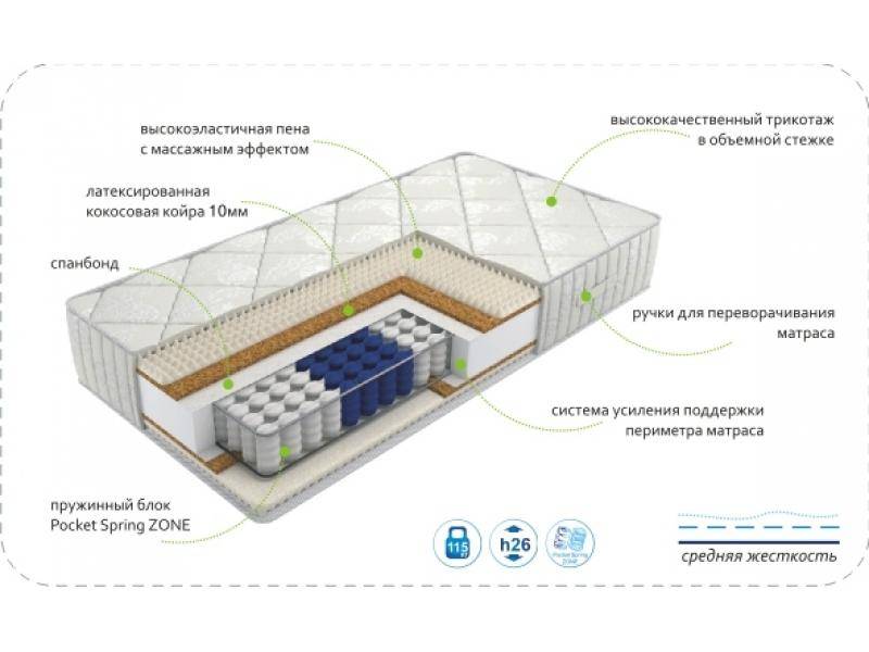 матрас dream rest zone в Омске