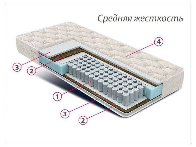 матрас стандарт струттофайбер кокос в Омске