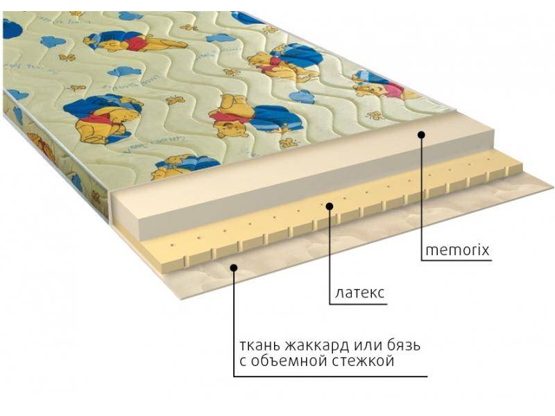 матрас детский карапуз в Омске