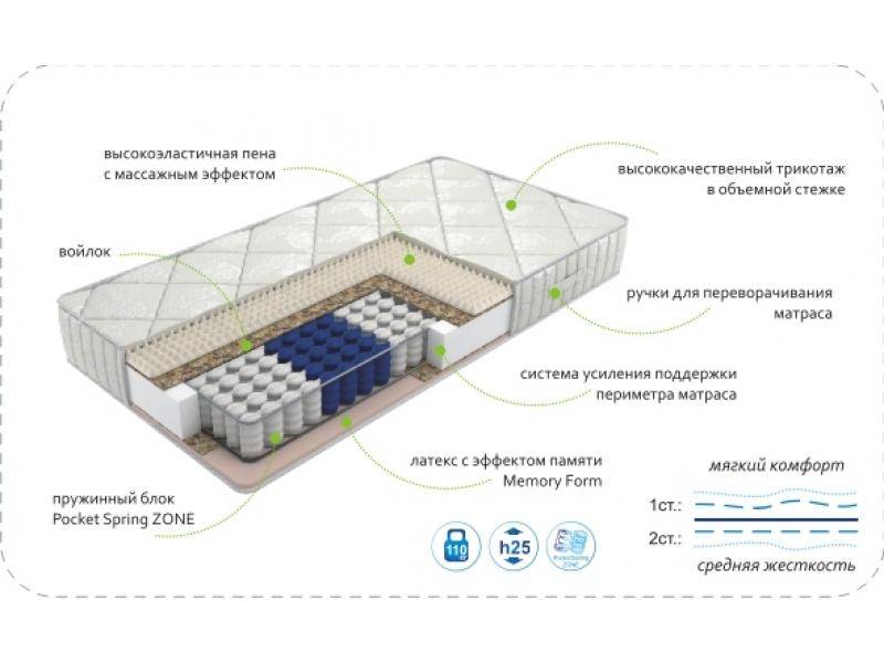 матрас dream memory zone в Омске