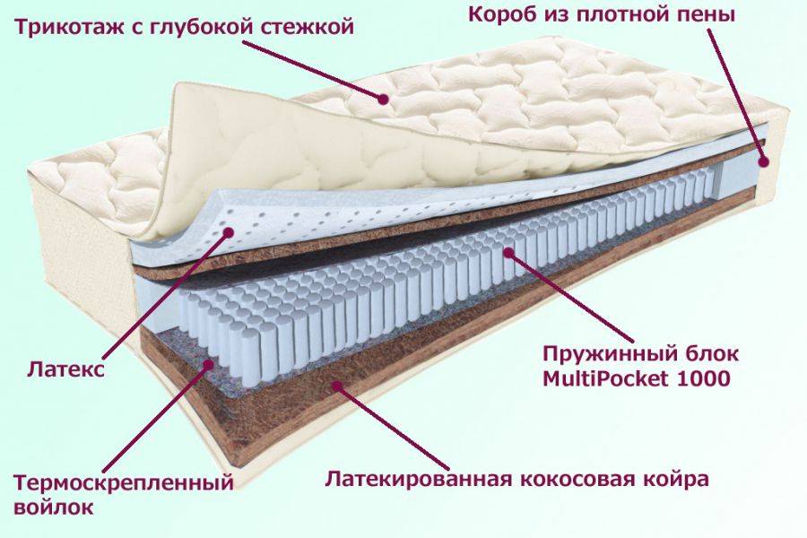 матрас охтинский серия белые ночи в Омске