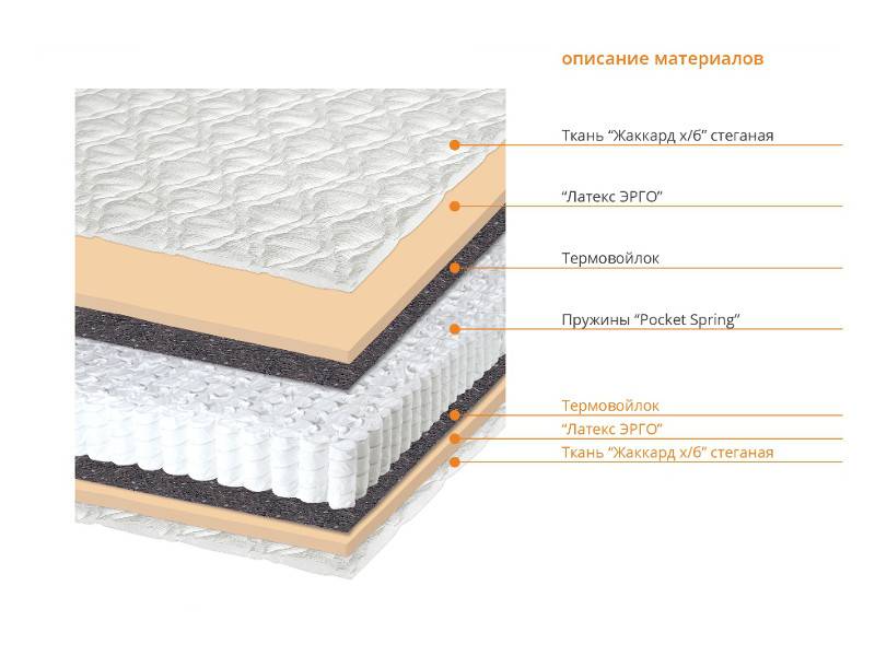 матрас форта в Омске